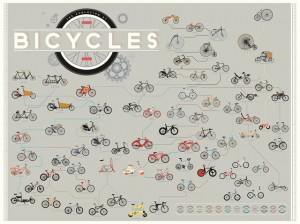 bicycleEvolution